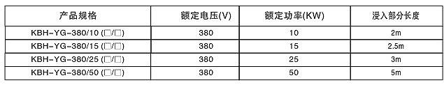 KBH-YG型防爆浸入型油罐式隔爆加熱器(圖2) KBH-YG型防爆浸入型油罐式隔爆加熱器(圖2)