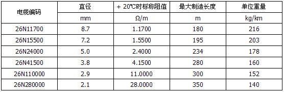 MI不銹鋼礦物絕緣加熱電纜(圖3) MI不銹鋼礦物絕緣加熱電纜(圖3)