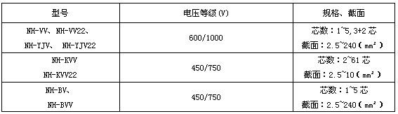 耐火控制電纜(圖2) 耐火控制電纜(圖2)