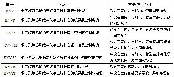 聚氯乙烯絕緣和護(hù)套控制電纜(圖1) 聚氯乙烯絕緣和護(hù)套控制電纜(圖1)